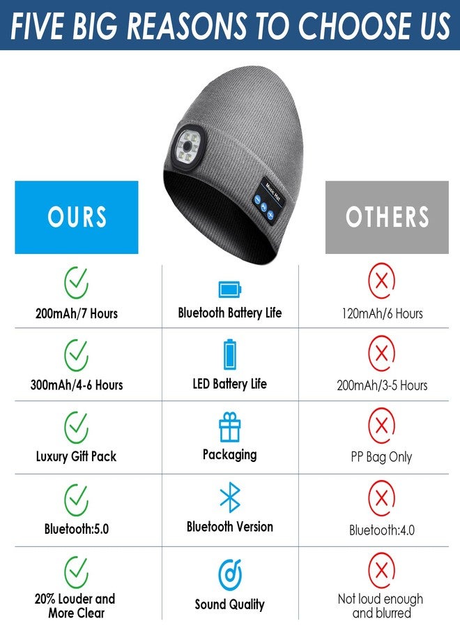Lenski Stocking Stuffers for Men Adults, Dad Gifts for Men, Bluetooth Beanie Hat for Mens, Mens Gifts for Dad Him Grandpa Grey - Image 3